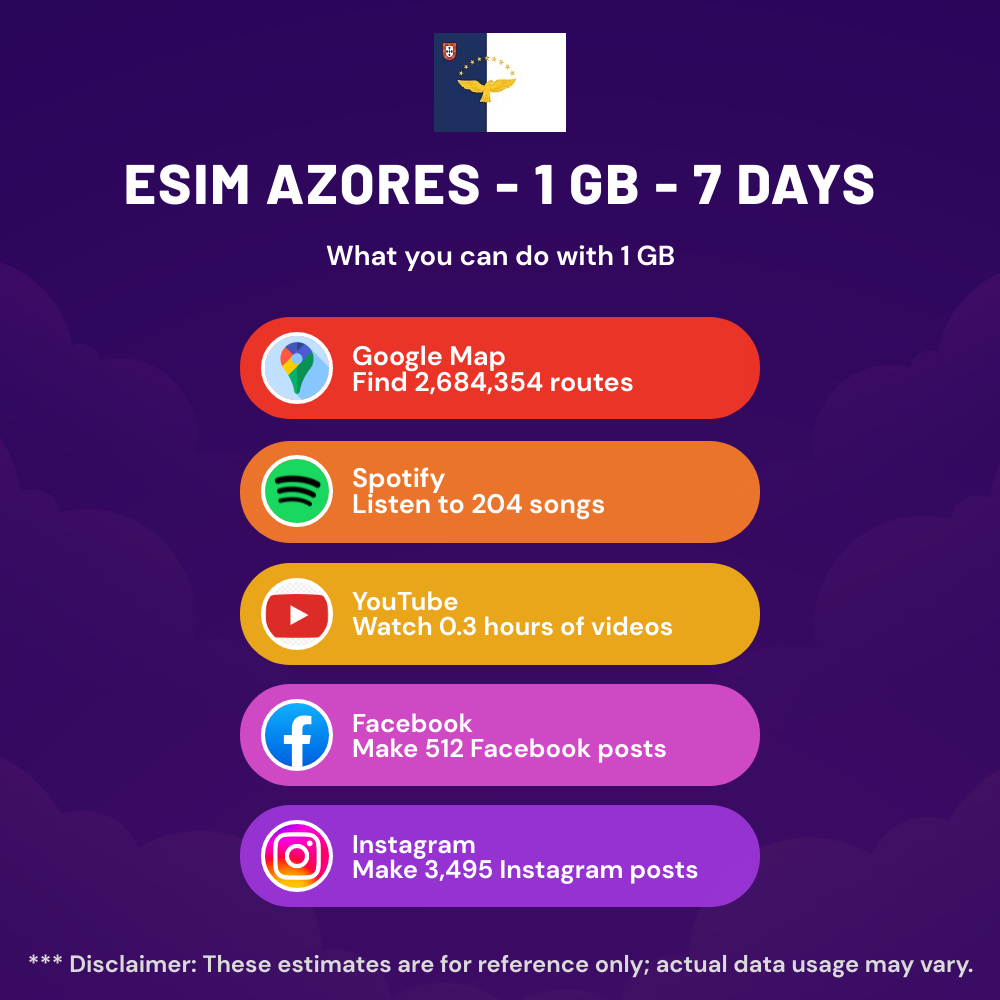 esim-azores-1-gb-7-days-5.png