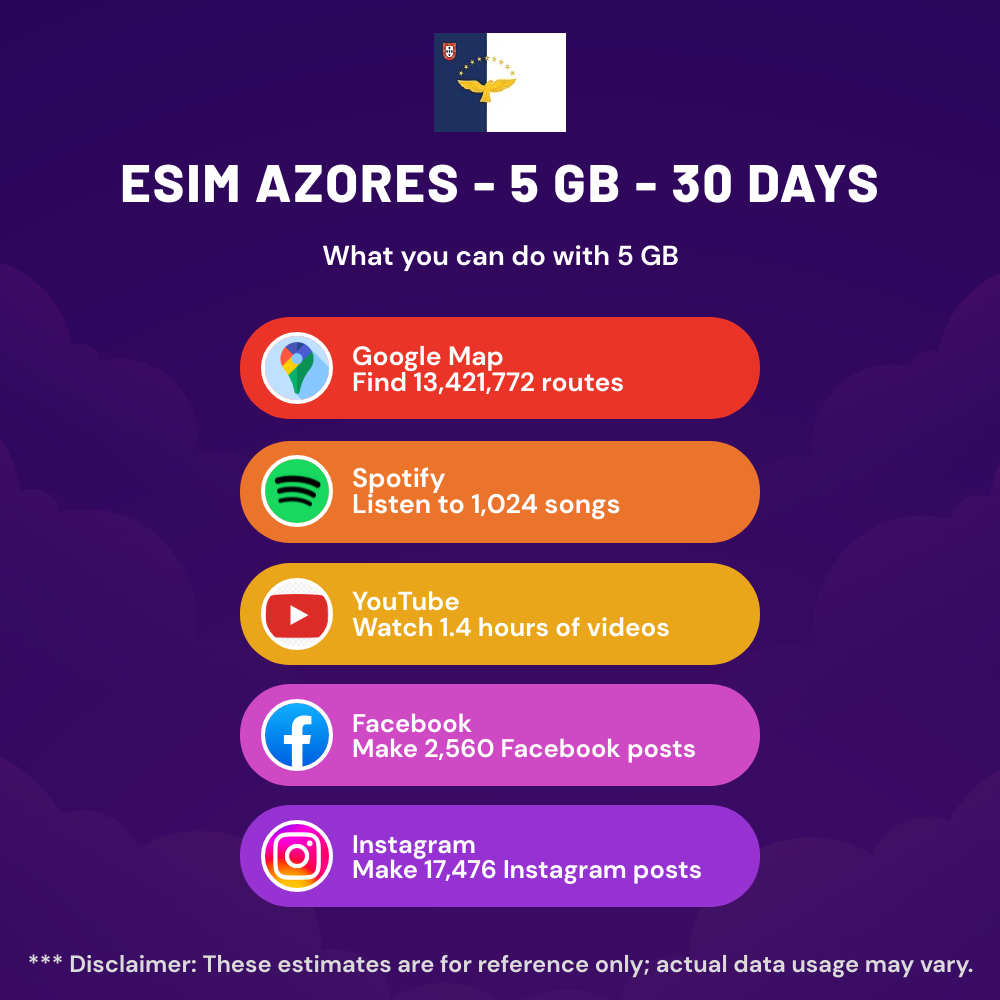 esim-azores-5-gb-30-days-5.png