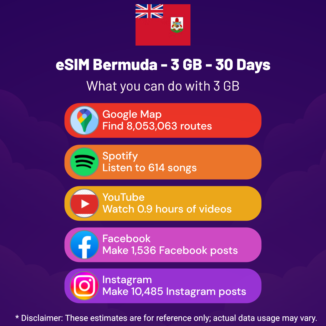 esim-bermuda-3-gb-30-days-2.png