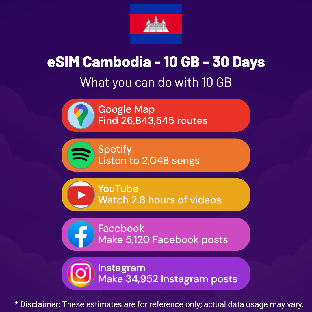esim-cambodia-10-gb-30-days-2.png