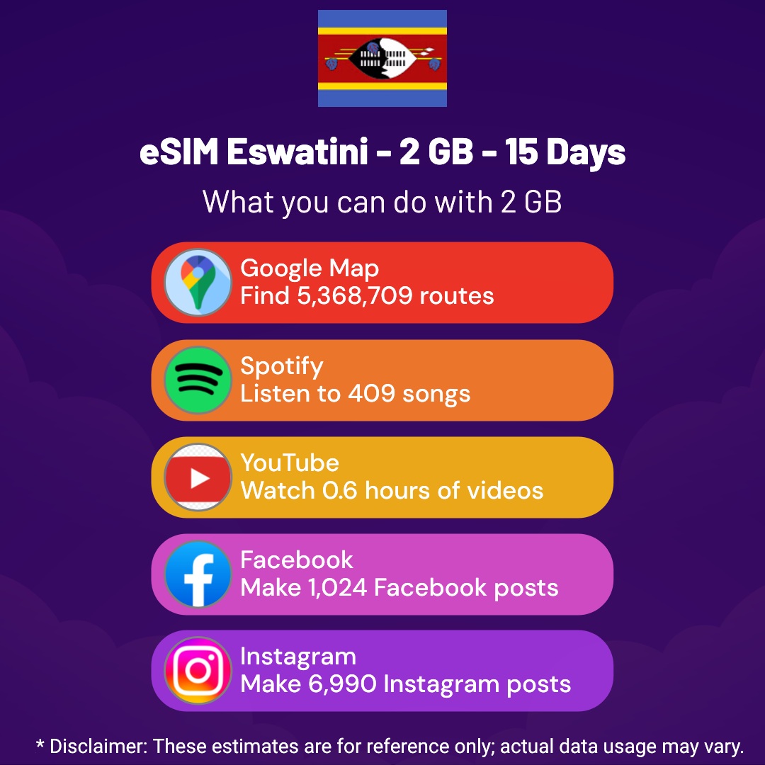 esim-eswatini-2-gb-15-days-2.png