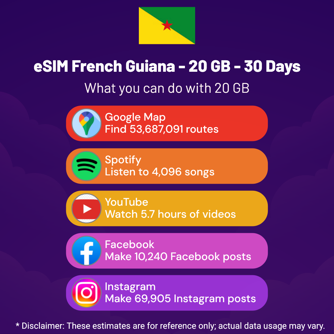 esim-french-guiana-20-gb-30-days-2.png