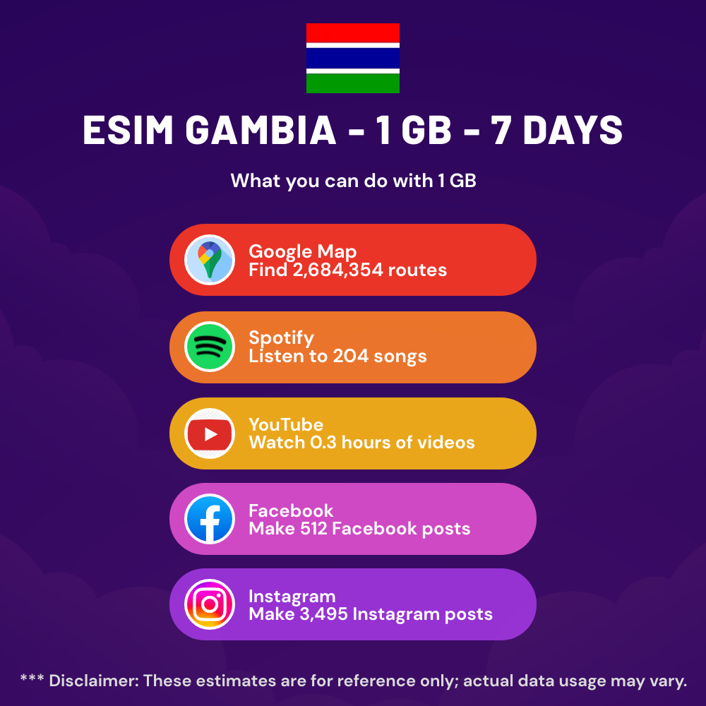 esim-gambia-1-gb-7-days-8.png