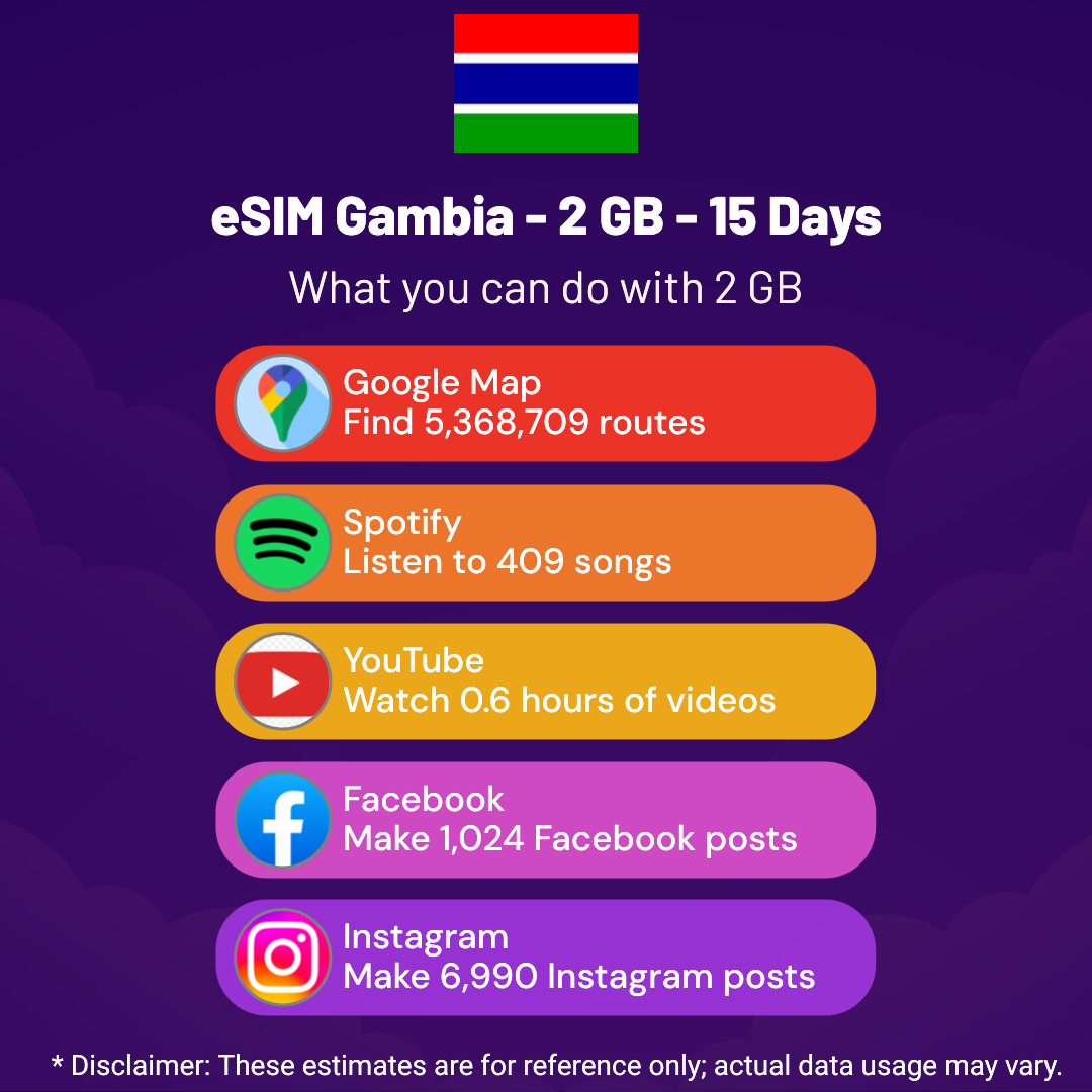 esim-gambia-2-gb-15-days-2.png