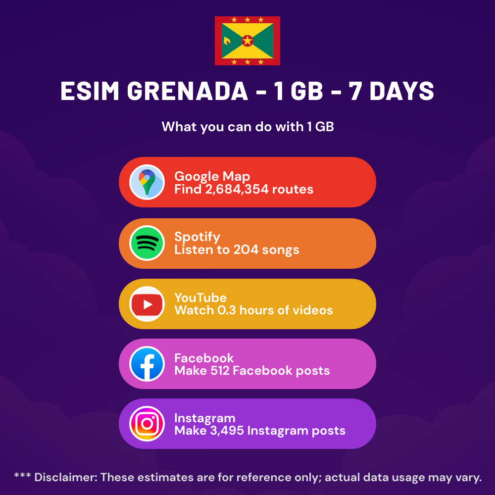 esim-grenada-1-gb-7-days-8.png