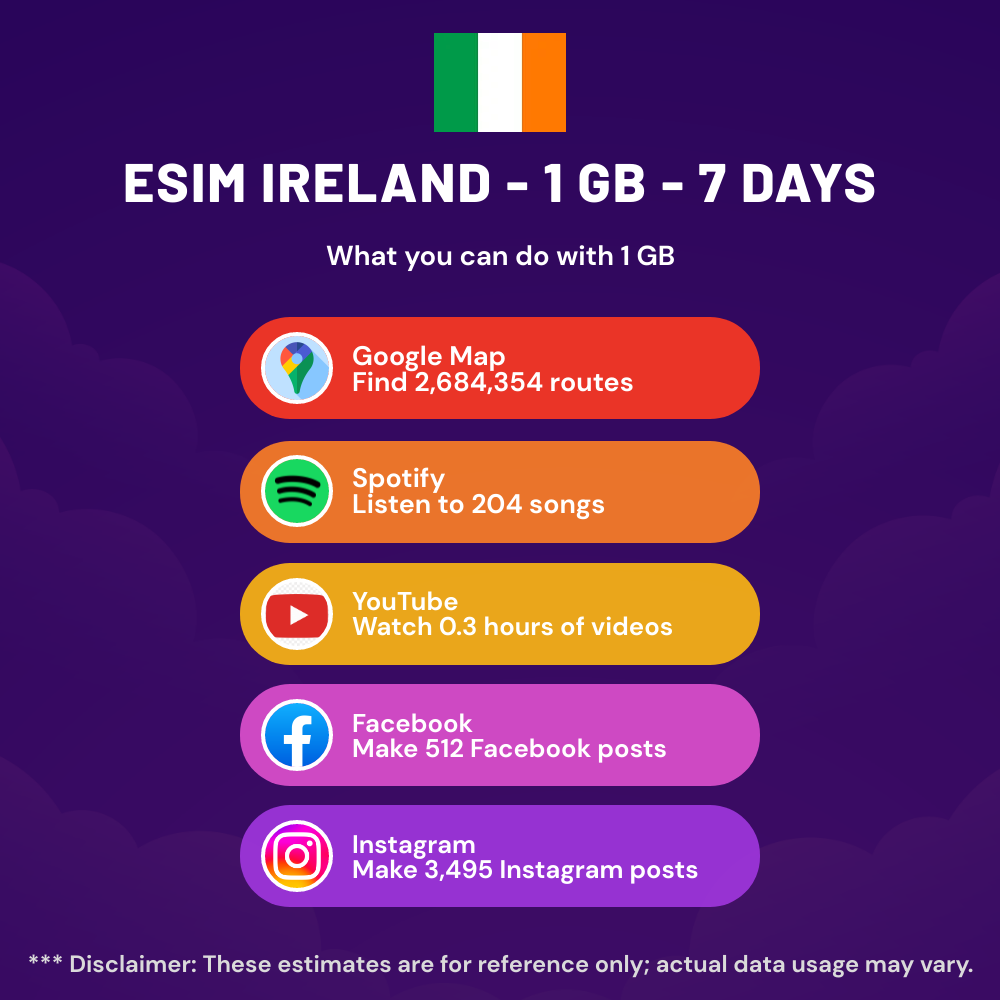 esim-ireland-1-gb-7-days-5.png