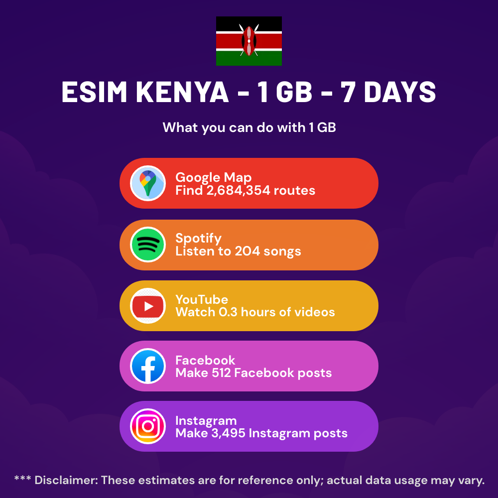 esim-kenya-1-gb-7-days-6.png
