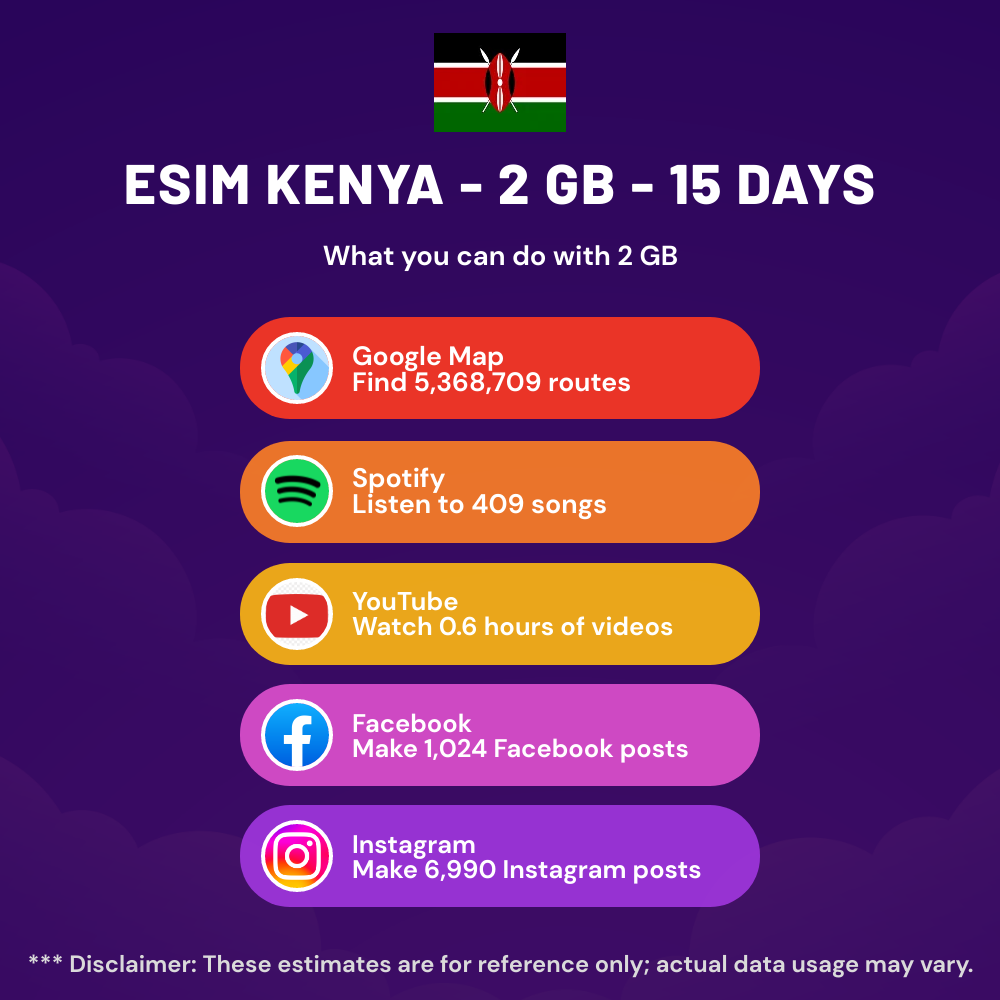 esim-kenya-2-gb-15-days-5.png