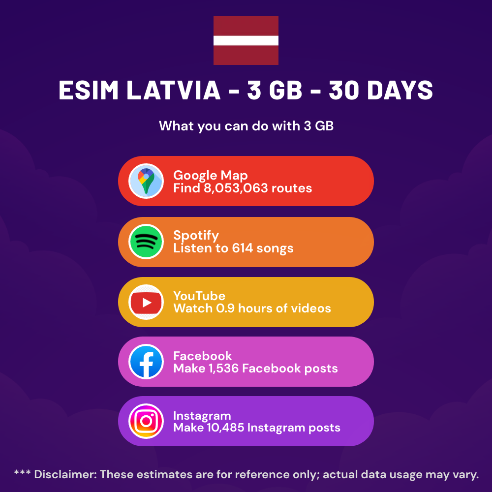 esim-latvia-3-gb-30-days-5.png