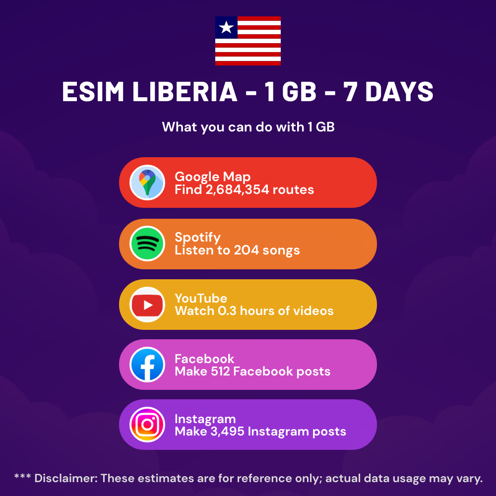 esim-liberia-1-gb-7-days-8.png