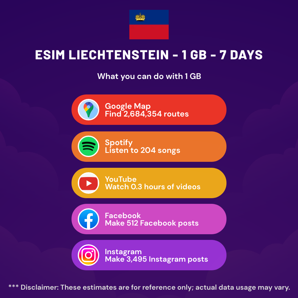 esim-liechtenstein-1-gb-7-days.png
