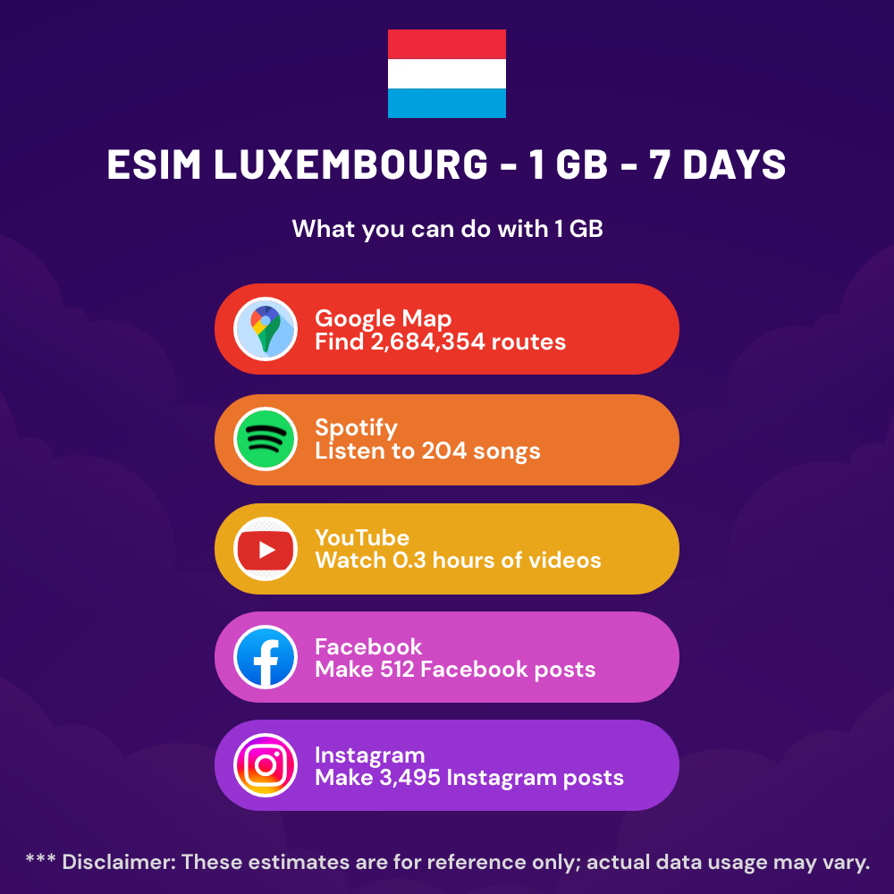 esim-luxembourg-1-gb-7-days-5.png