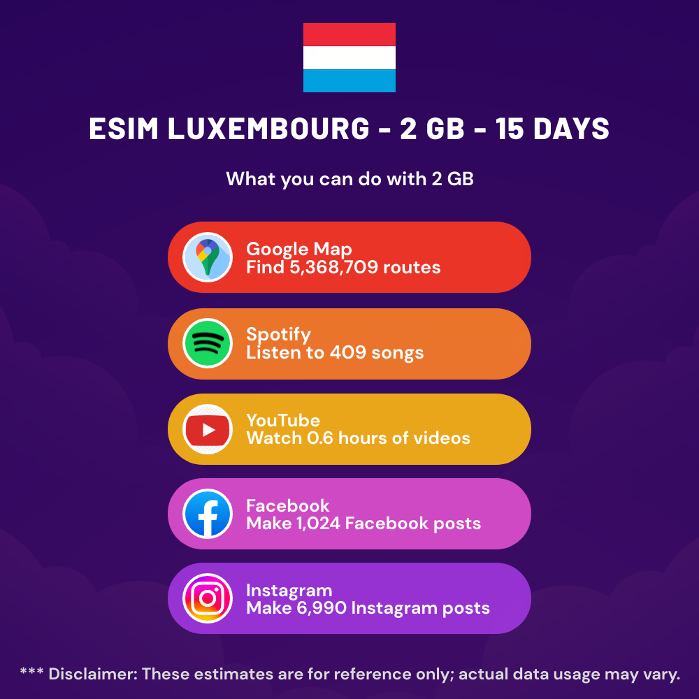 esim-luxembourg-2-gb-15-days-5.png