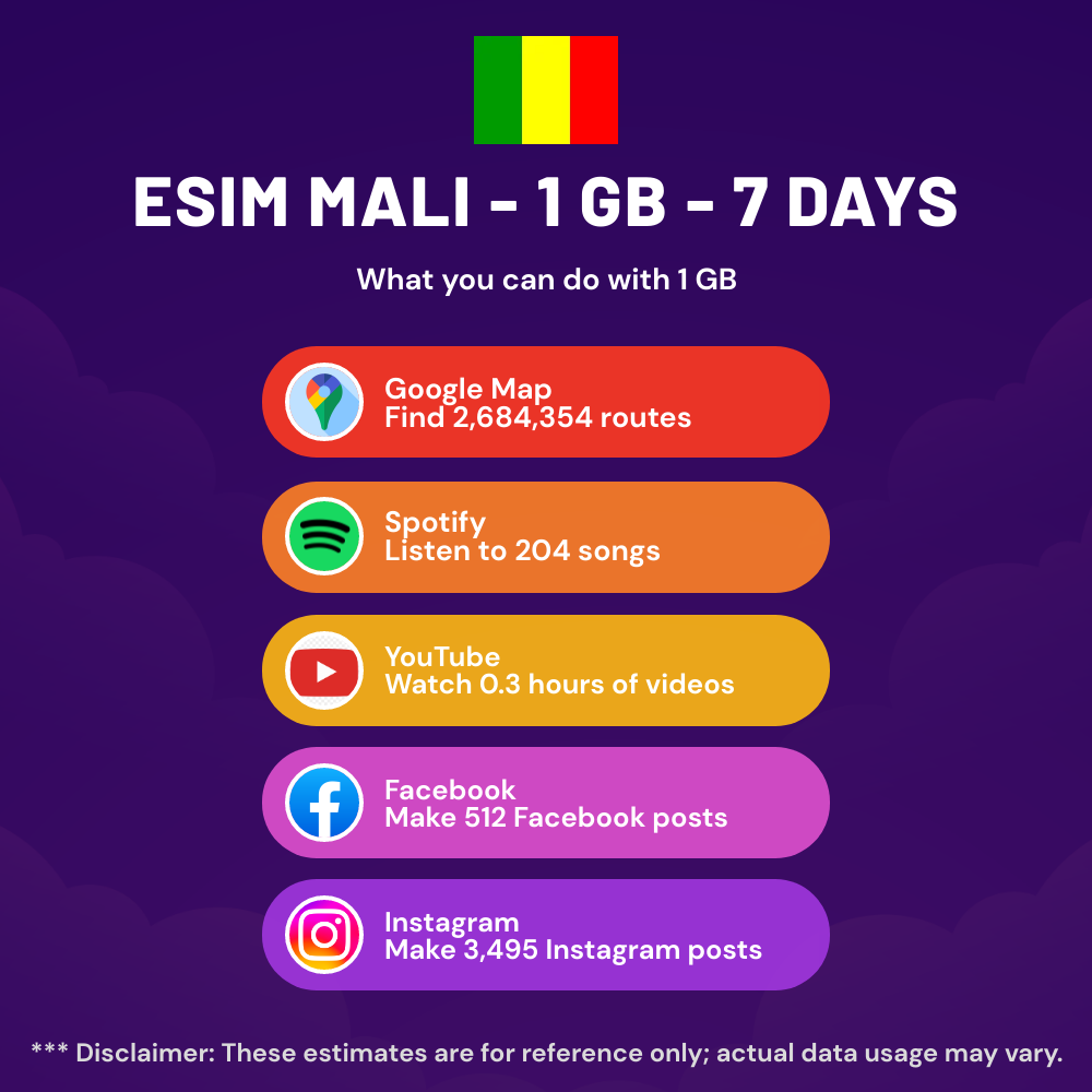 esim-mali-1-gb-7-days-5.png