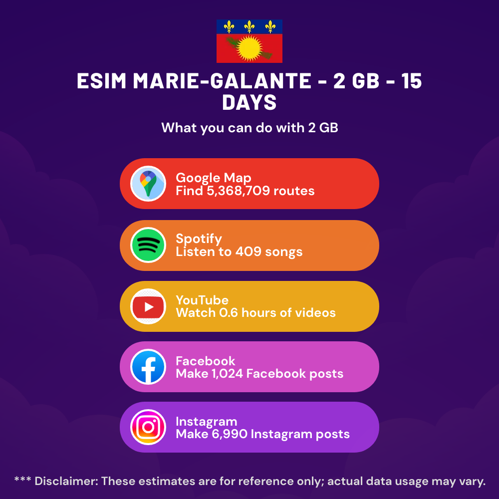 esim-marie-galante-2-gb-15-days-5.png