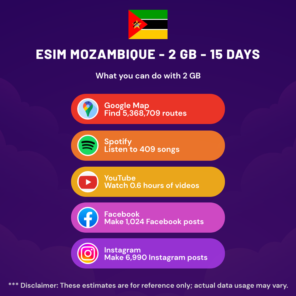 esim-mozambique-2-gb-15-days-5.png