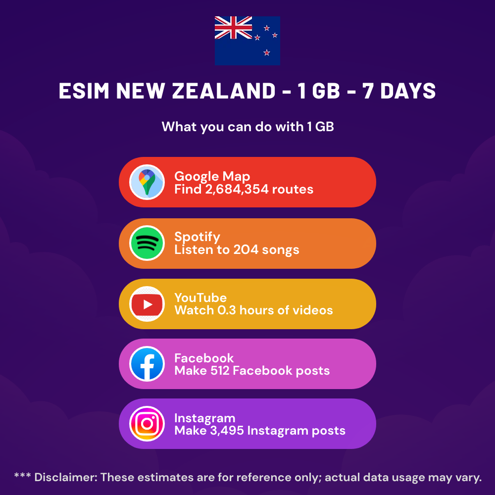 esim-new-zealand-1-gb-7-days-7.png