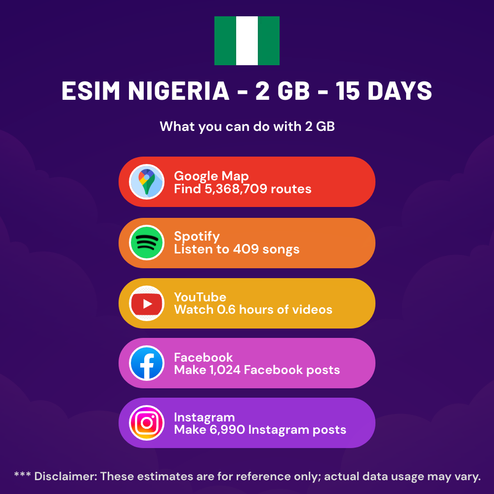 esim-nigeria-2-gb-15-days-8.png