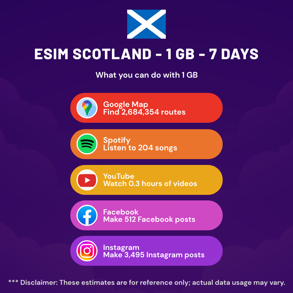 esim-scotland-1-gb-7-days-5.png