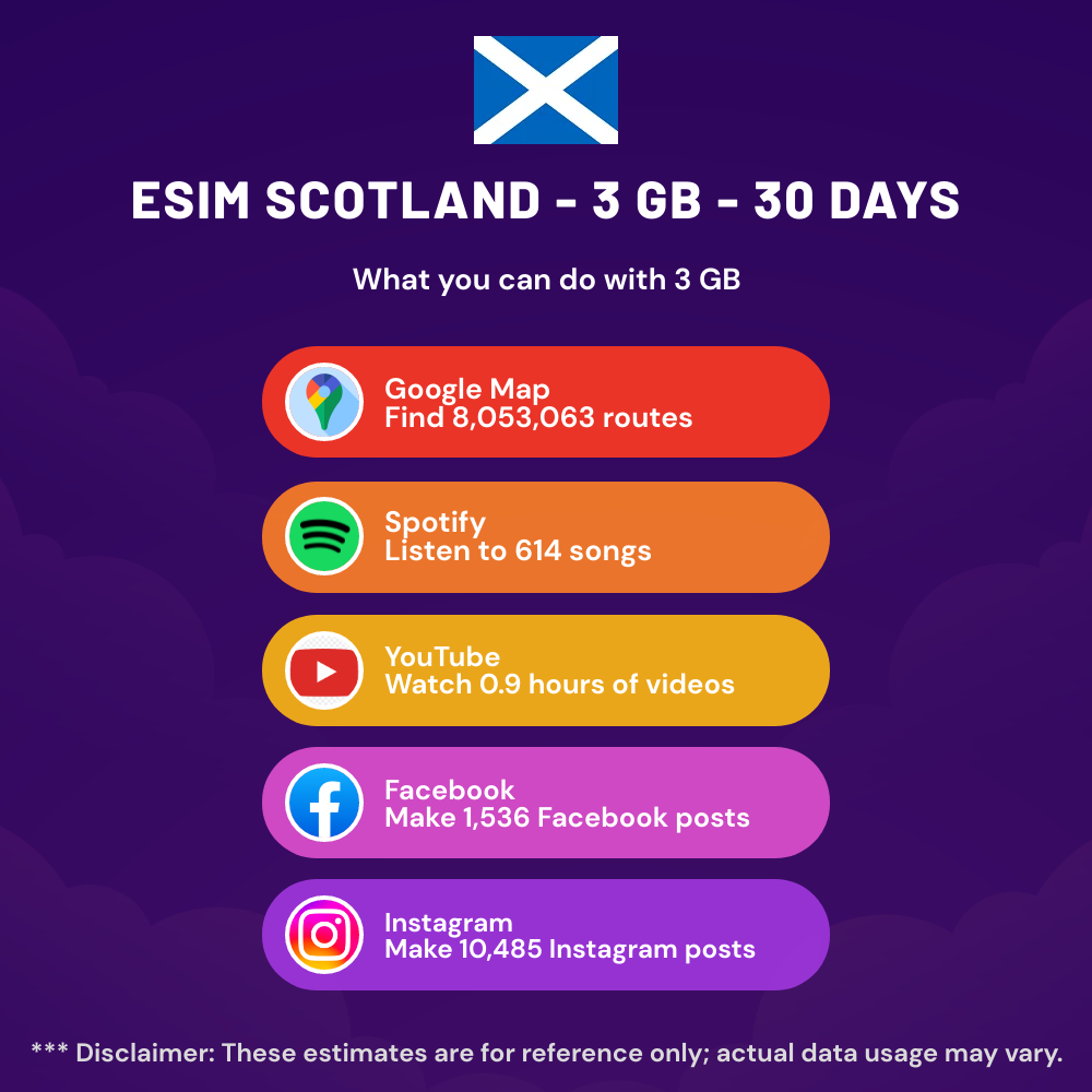 esim-scotland-3-gb-30-days-5.png