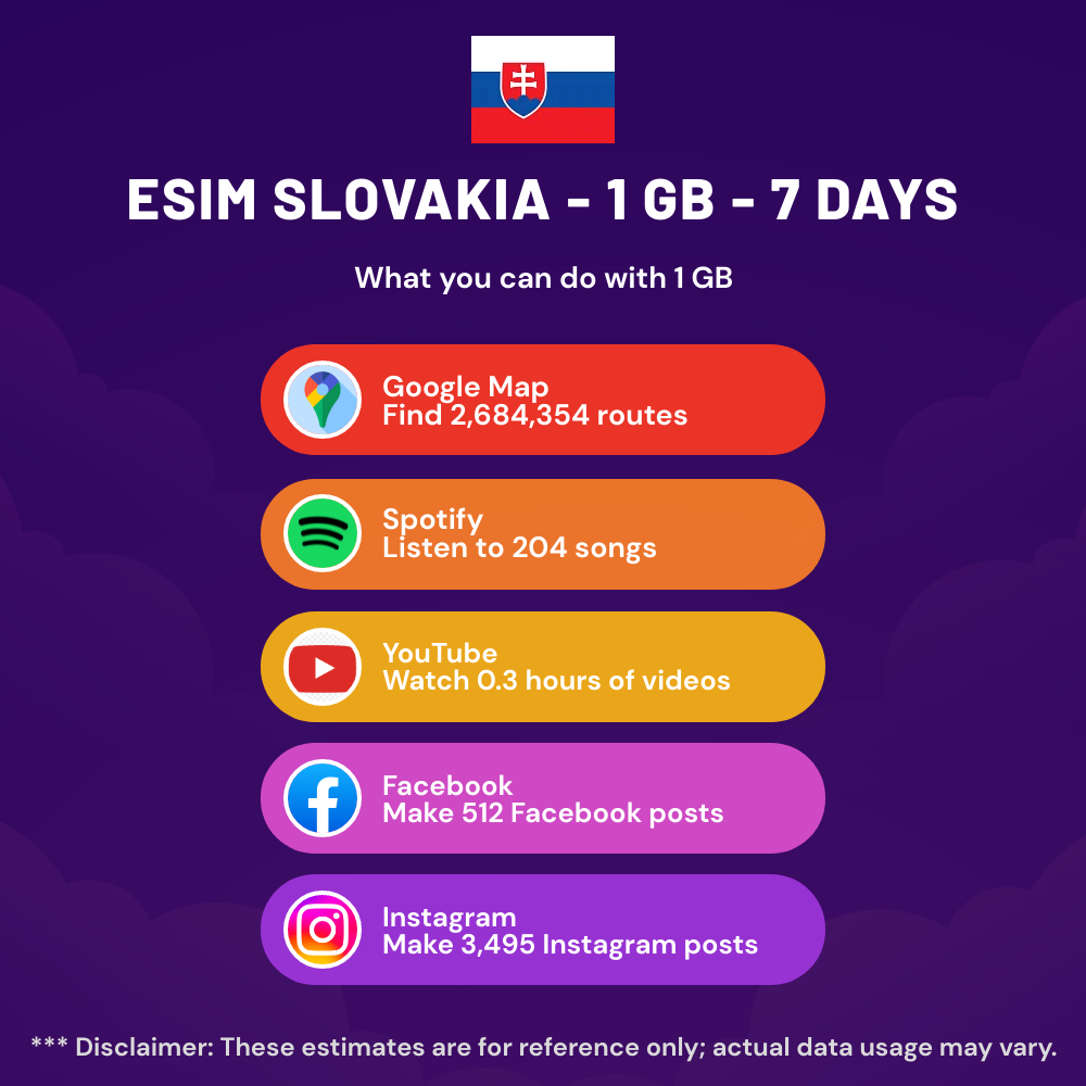 esim-slovakia-1-gb-7-days-5.png