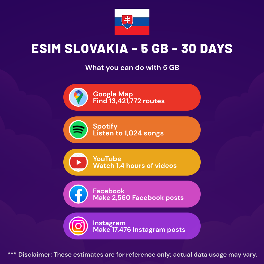 esim-slovakia-5-gb-30-days-5.png