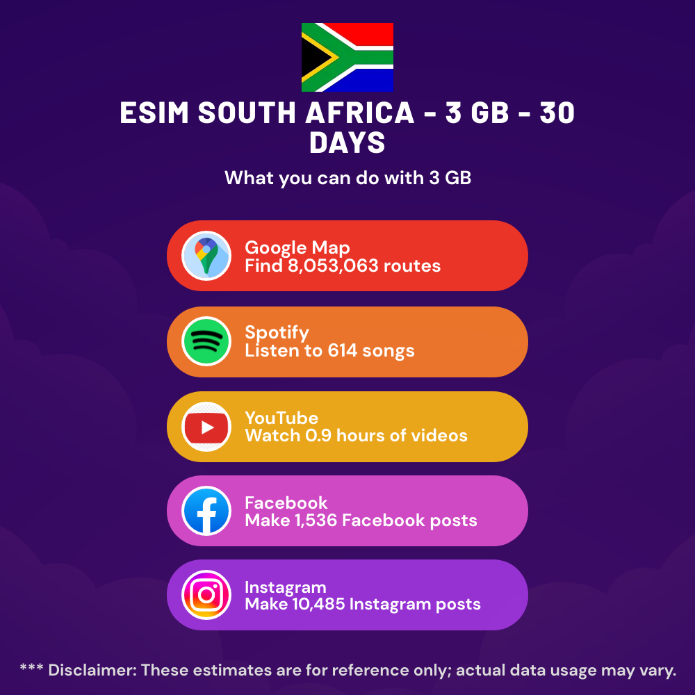 esim-south-africa-3-gb-30-days-5.png