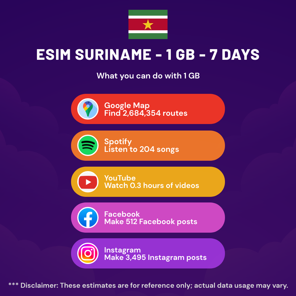 esim-suriname-1-gb-7-days-5.png