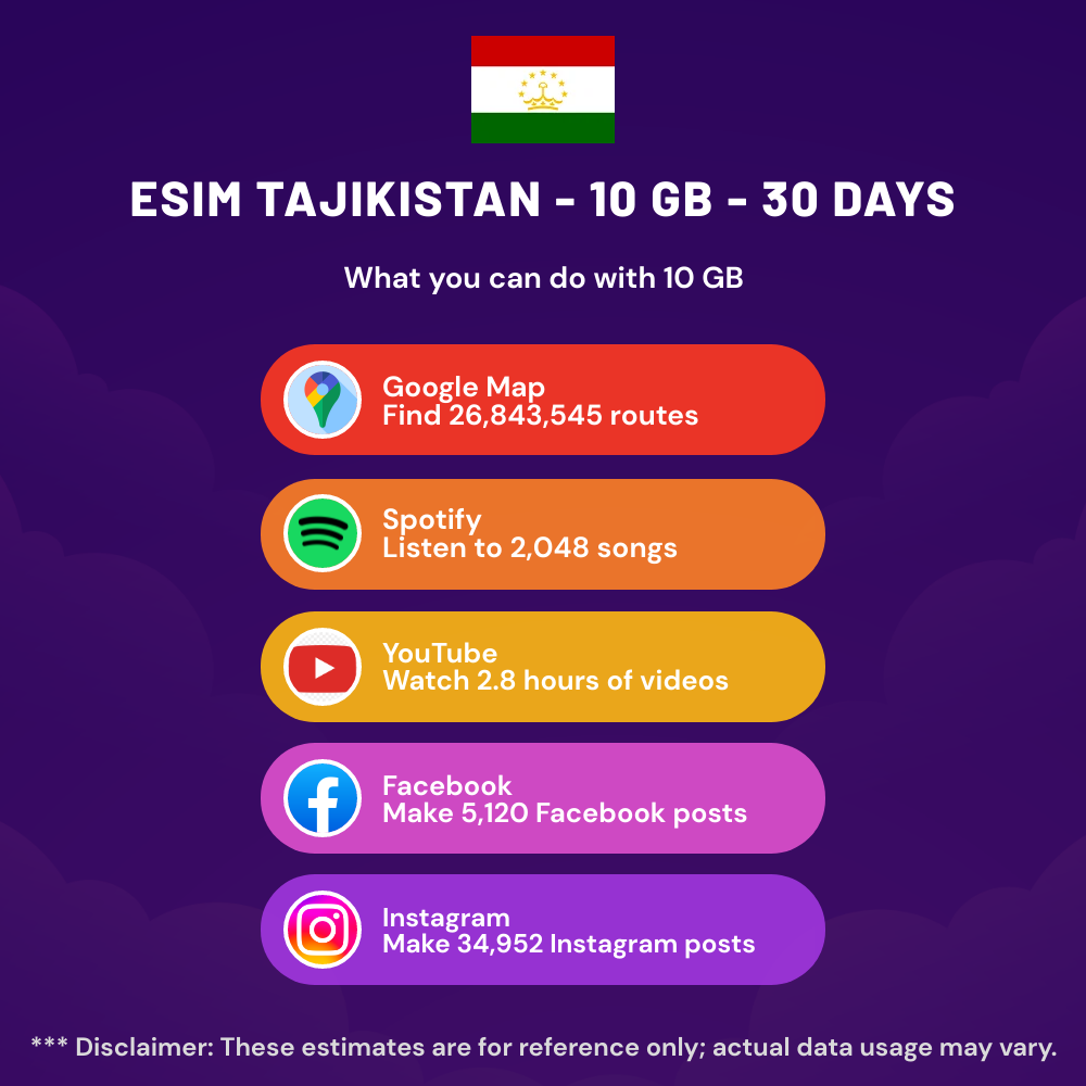 esim-tajikistan-10-gb-30-days-1.png
