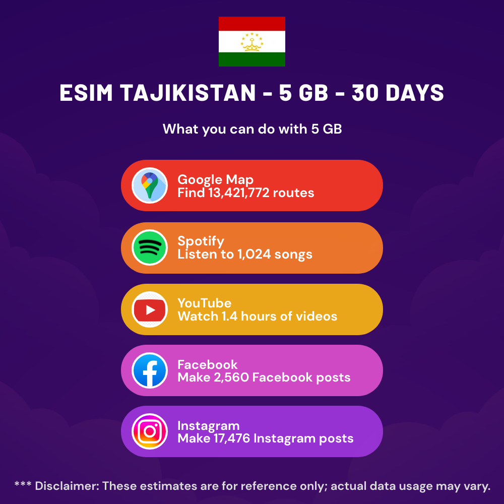 esim-tajikistan-5-gb-30-days-5.png