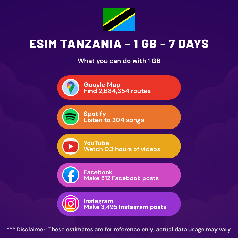 esim-tanzania-1-gb-7-days-5-1.png