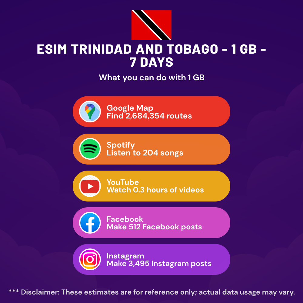 esim-trinidad-and-tobago-1-gb-7-days-5.png