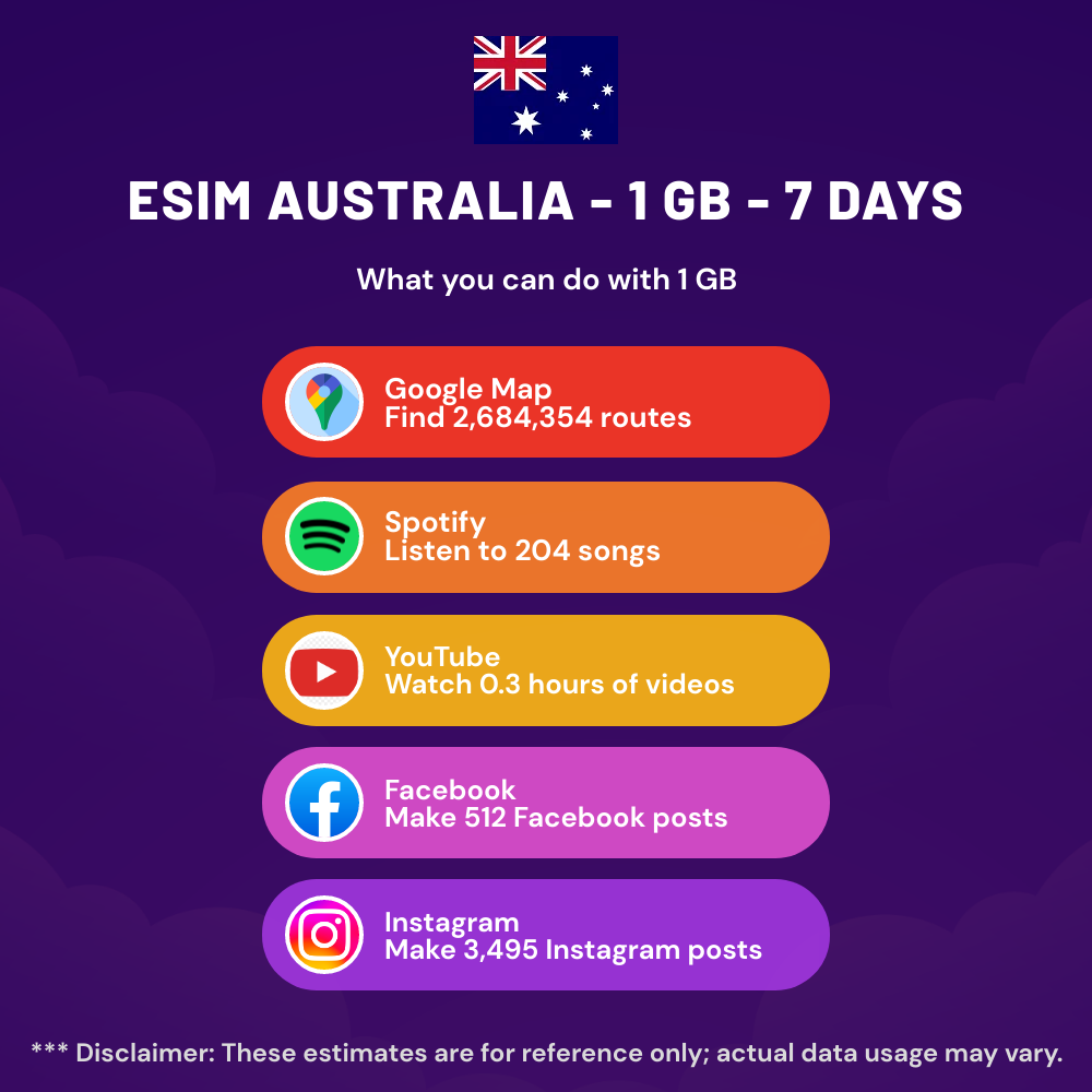 esim-australia-1-gb-7-days-2.png