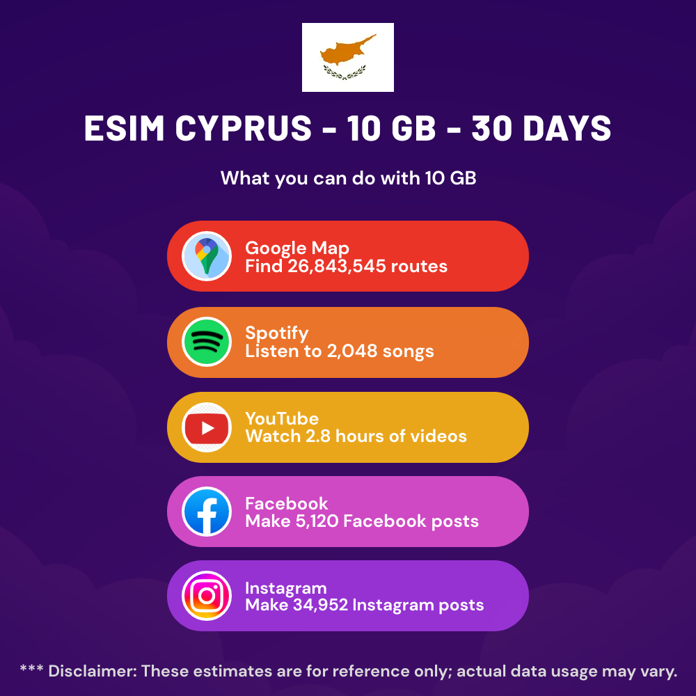 esim-cyprus-10-gb-30-days-8.png