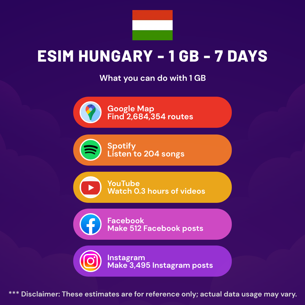 esim-hungary-1-gb-7-days-5.png