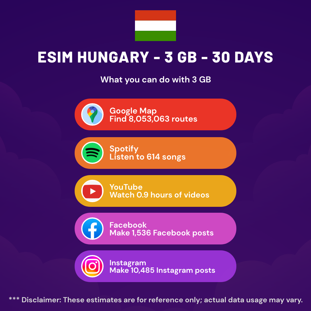 esim-hungary-3-gb-30-days-5.png