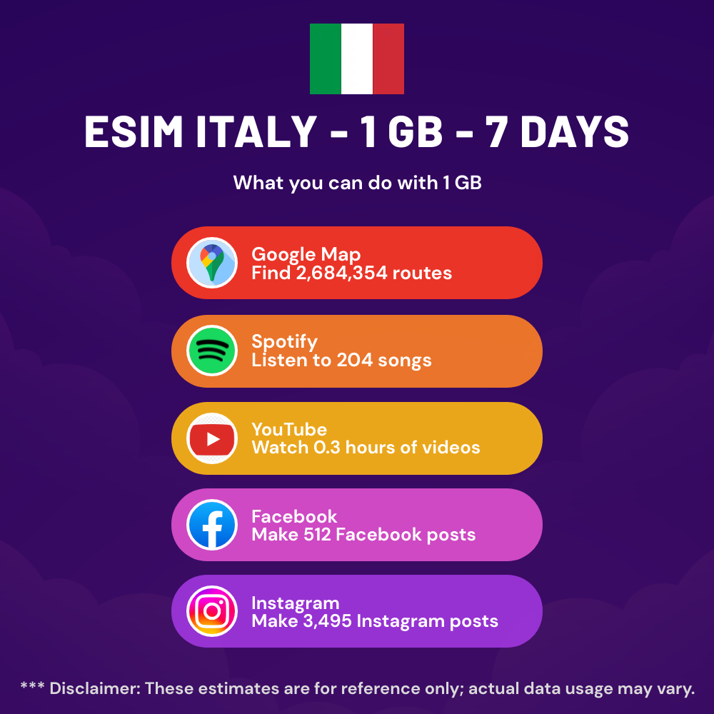 esim-italy-1-gb-7-days-1.png