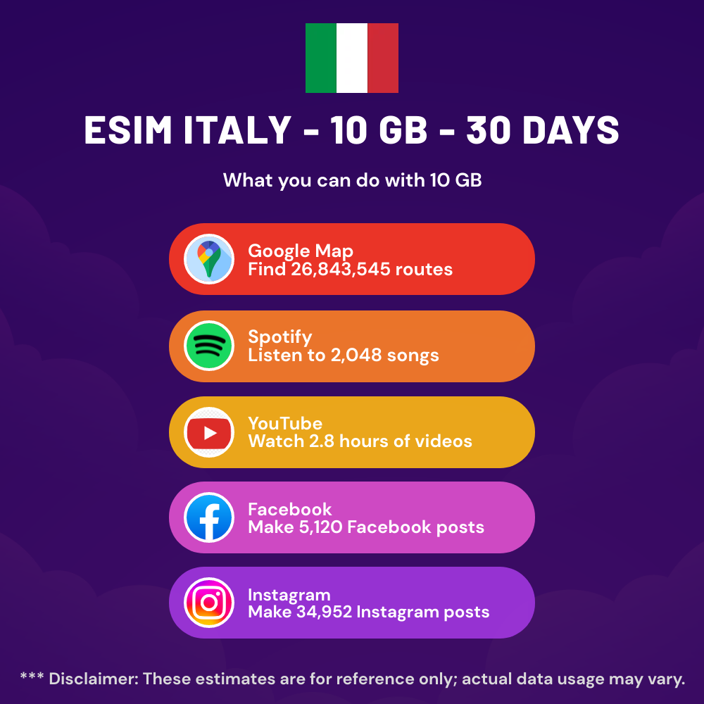 esim-italy-10-gb-30-days-1.png