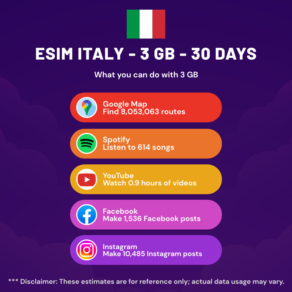 esim-italy-3-gb-30-days-1.png