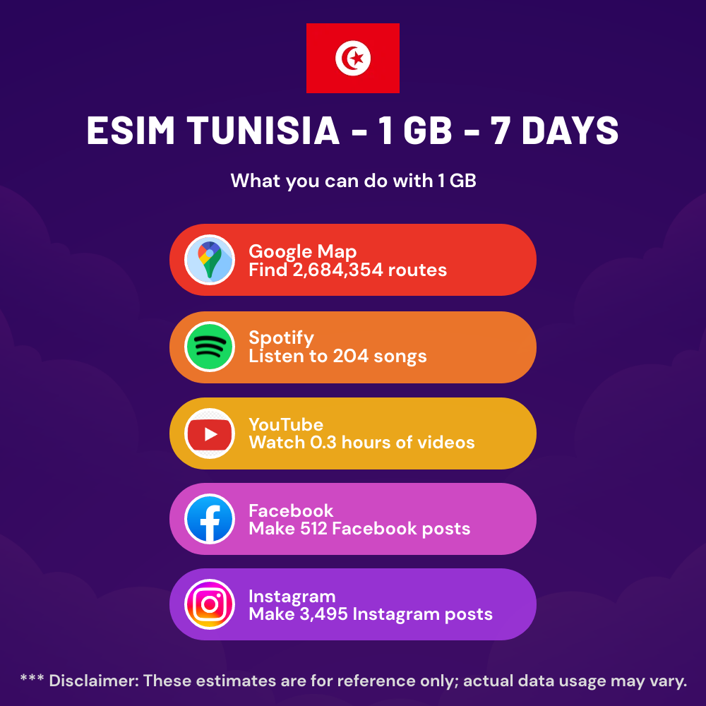 esim-tunisia-1-gb-7-days-5.png