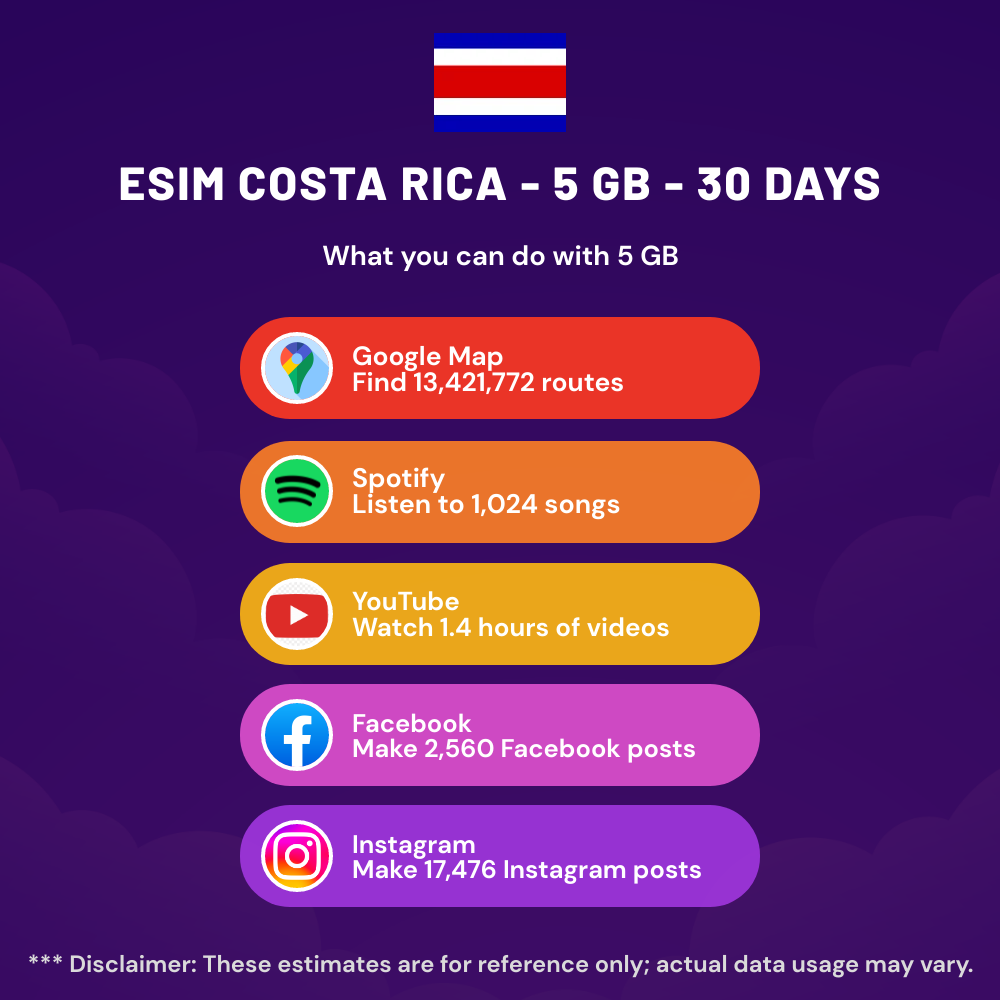 esim-costa-rica-5-gb-30-days-8.png
