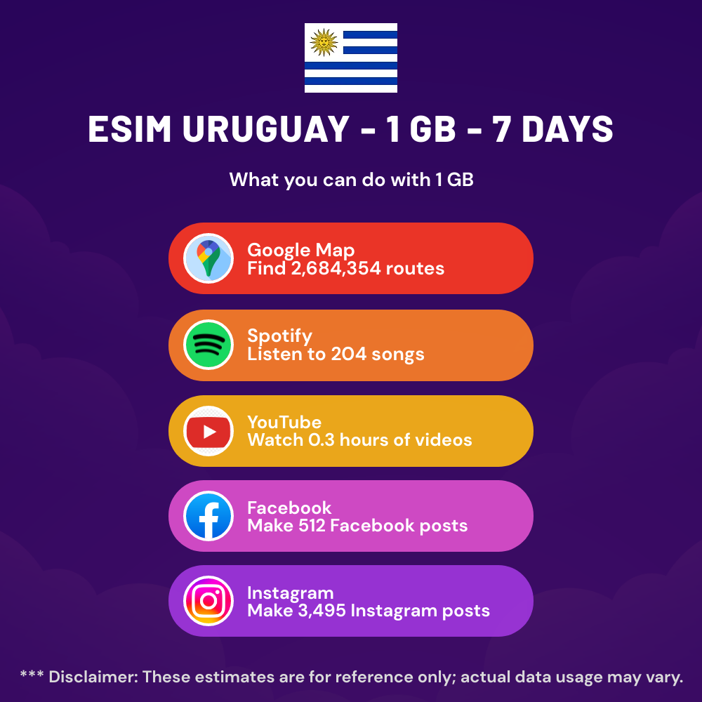 esim-uruguay-1-gb-7-days-5.png