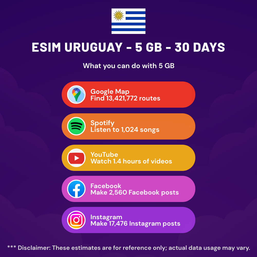 esim-uruguay-5-gb-30-days-5.png