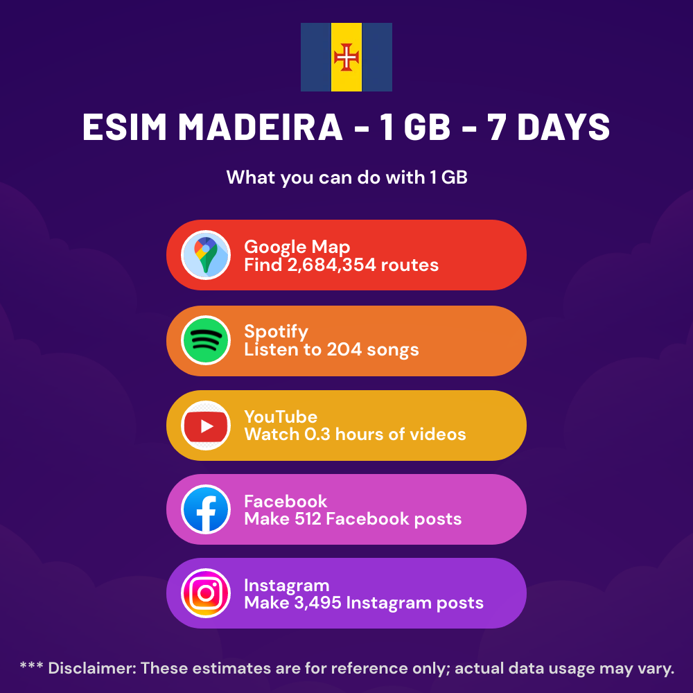 esim-madeira-1-gb-7-days-5.png