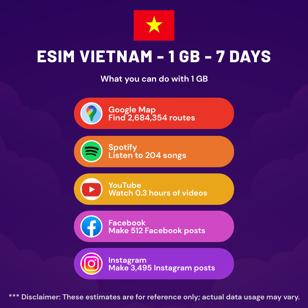 esim-vietnam-1-gb-7-days-2.png
