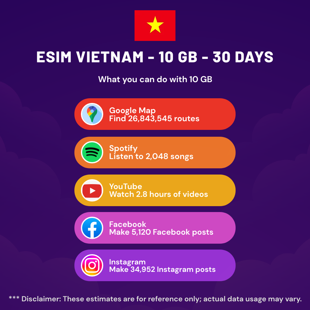 esim-vietnam-10-gb-30-days-2.png