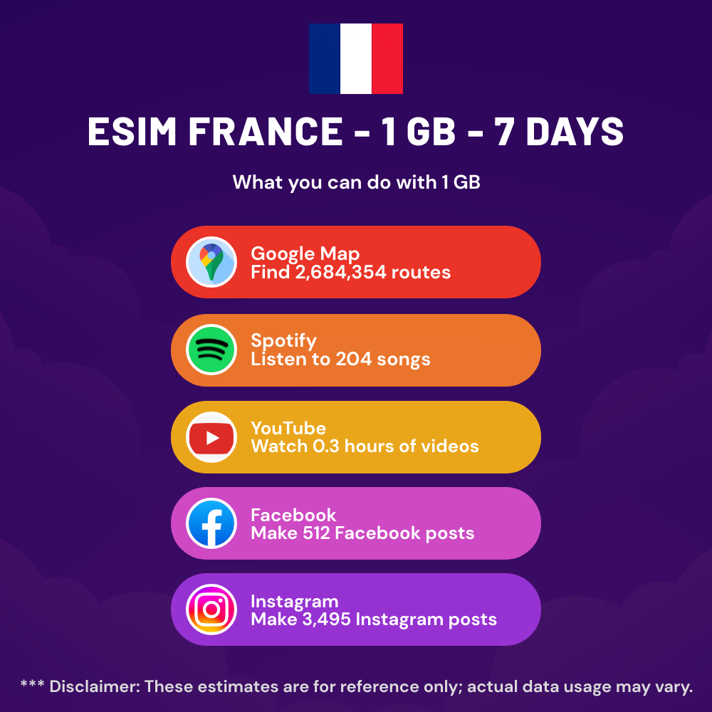 esim-france-1-gb-7-days-1.png