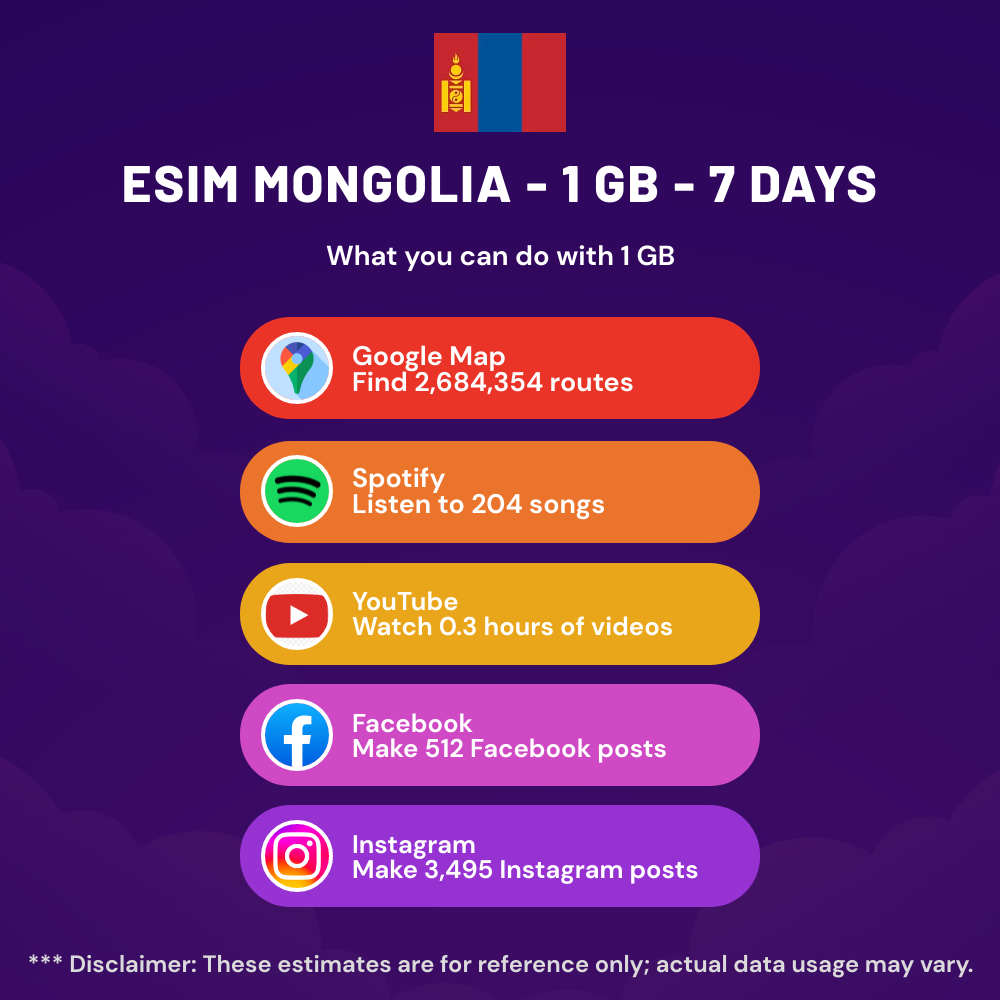 esim-mongolia-1-gb-7-days-5.png