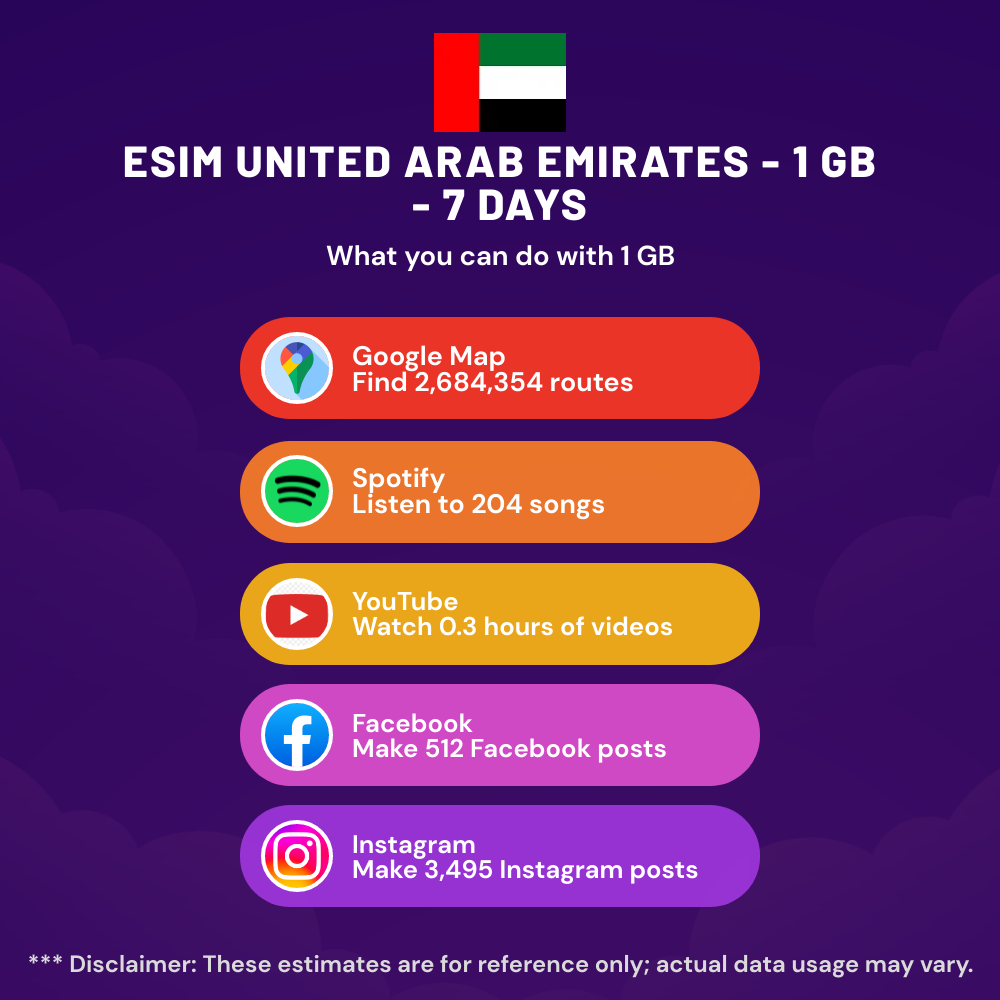 esim-united-arab-emirates-1-gb-7-days-2.png