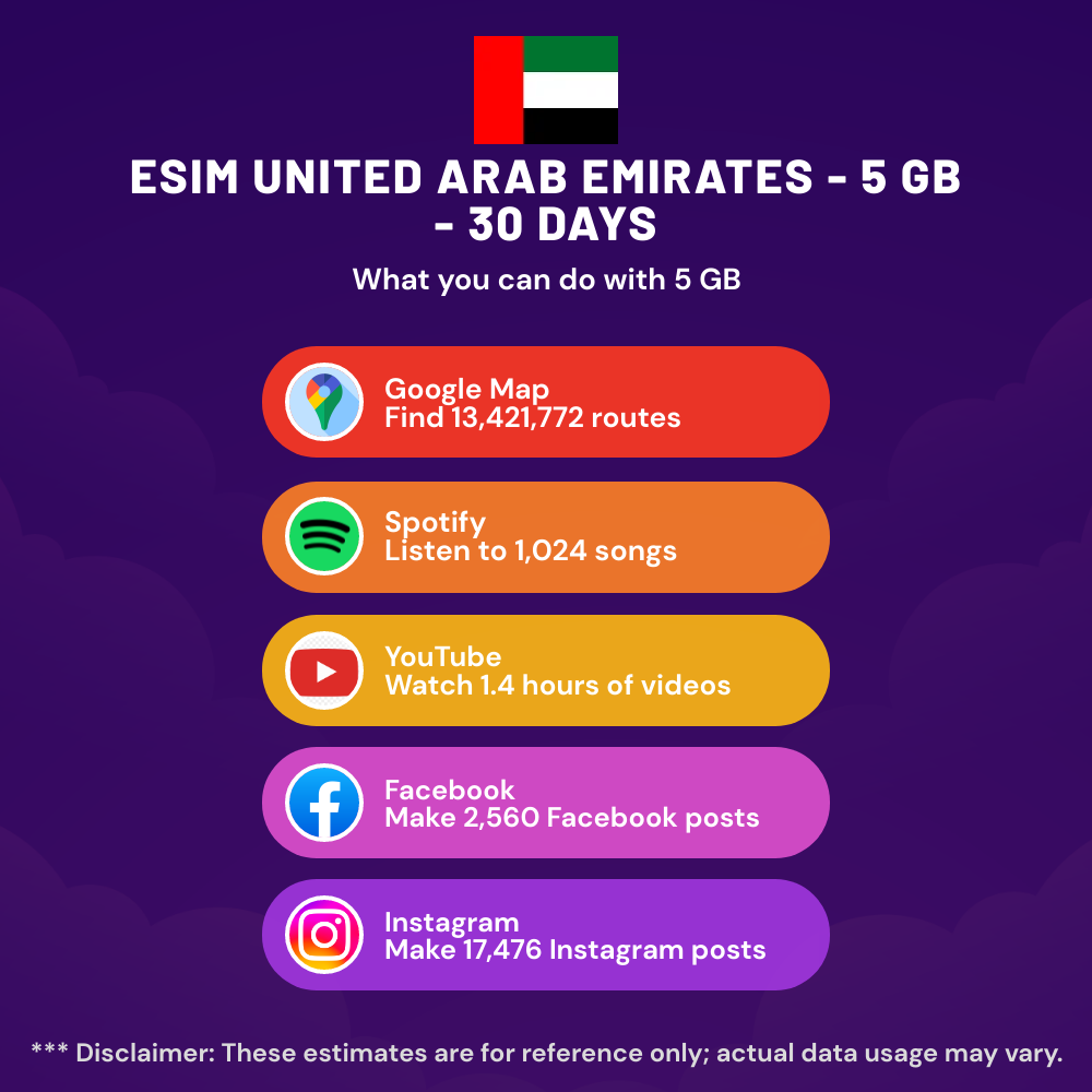 esim-united-arab-emirates-5-gb-30-days-2.png